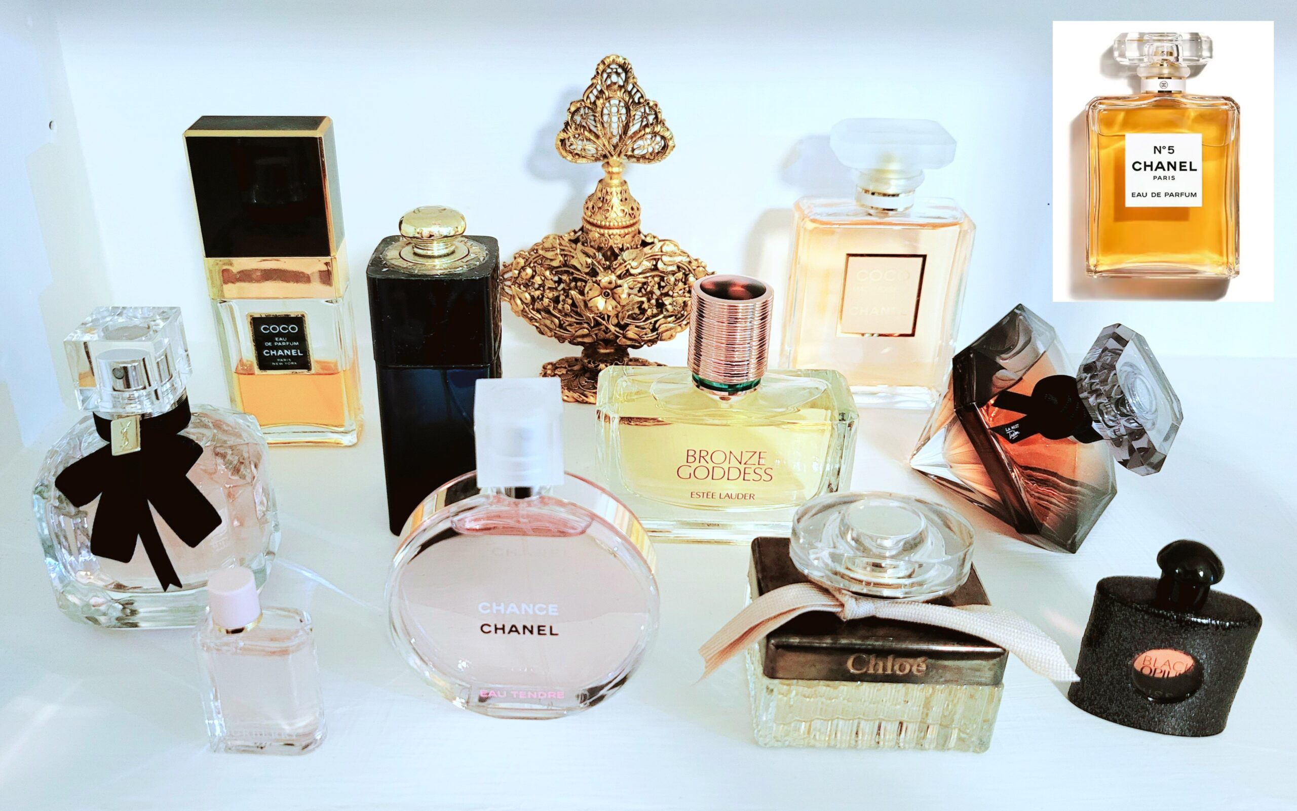 Most Popular Women's Perfume